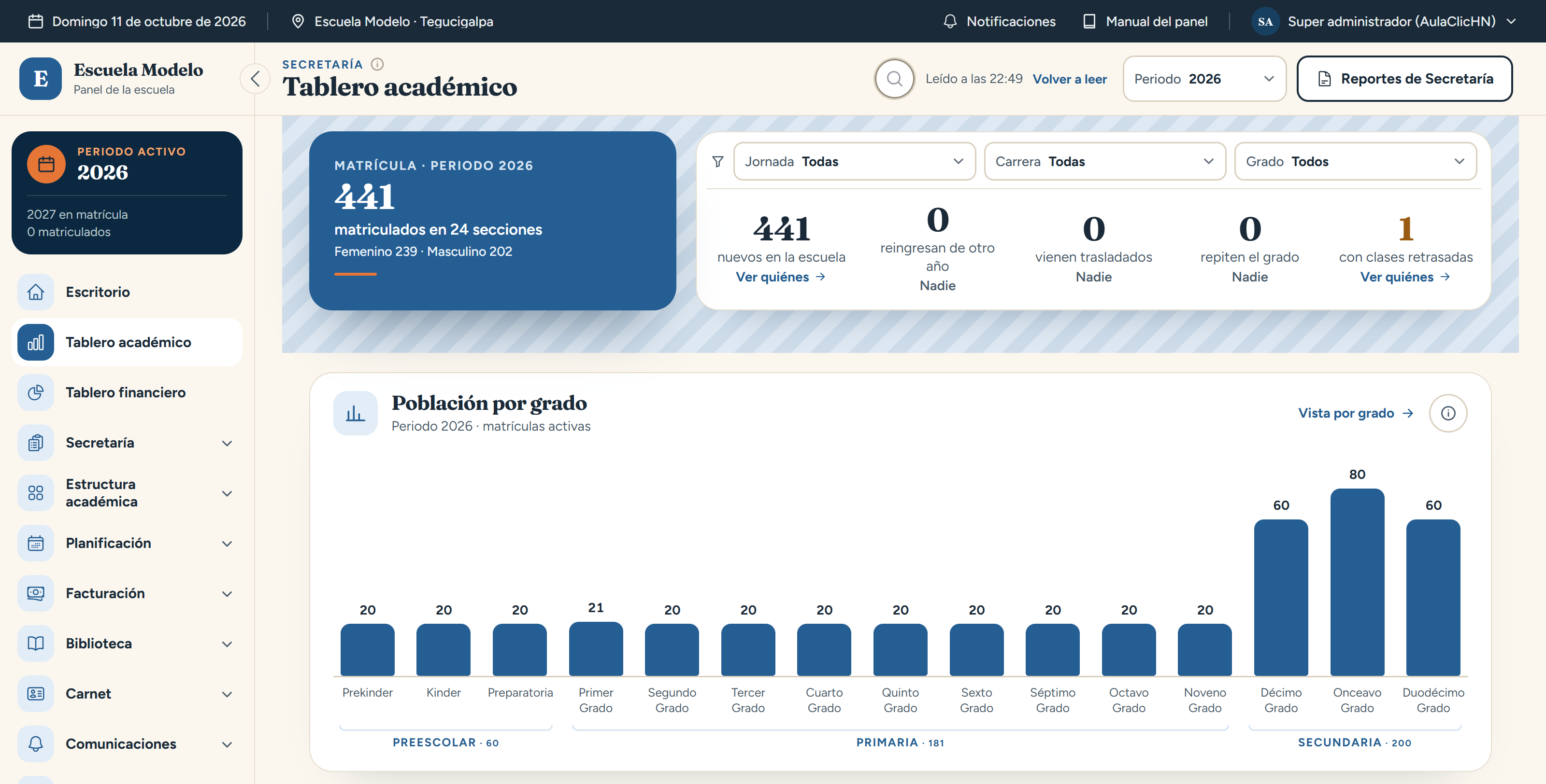 Tablero académico del perfil administrativo: la matrícula del periodo y la población por grado